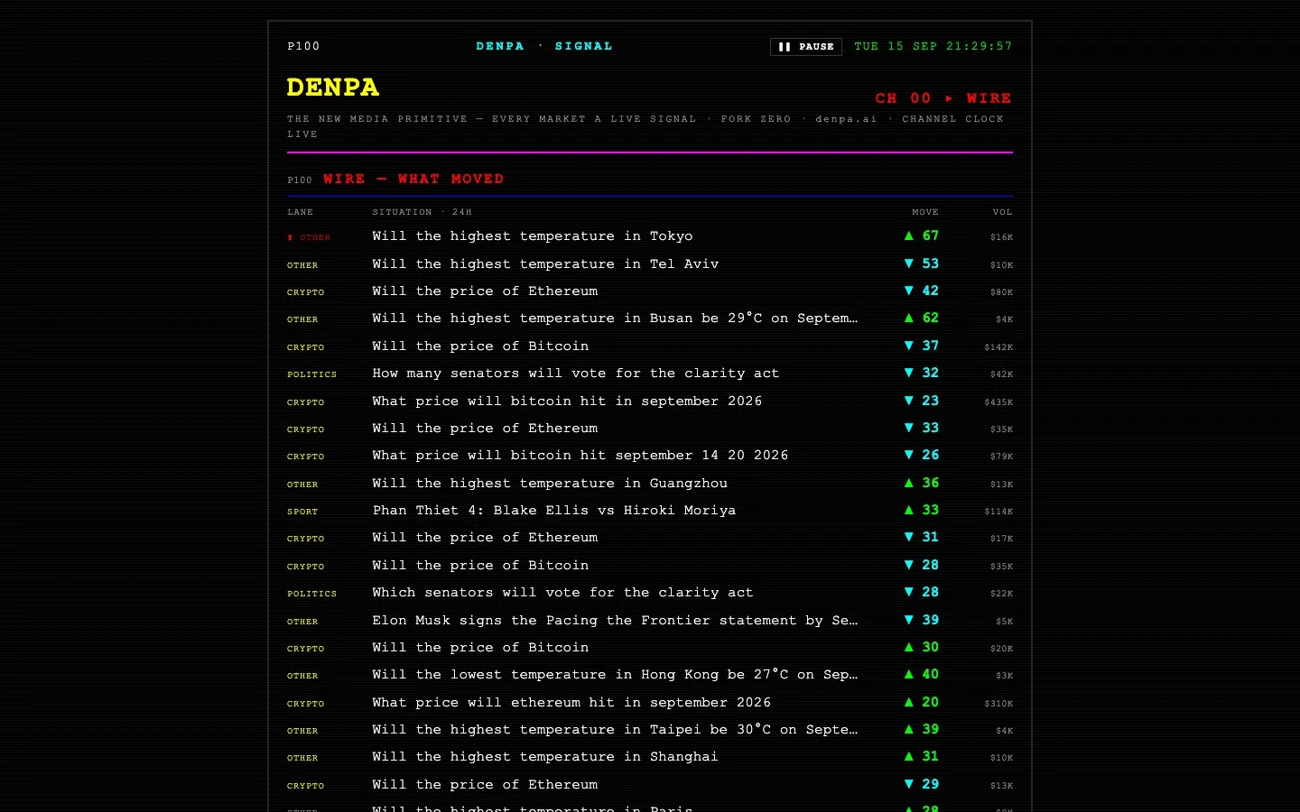 Fork Zero: the Ceefax-style reference client showing the WIRE page
